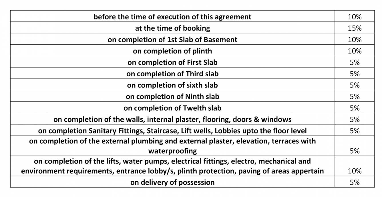 picasso Construction Linked Payment (CLP) Payment Plan