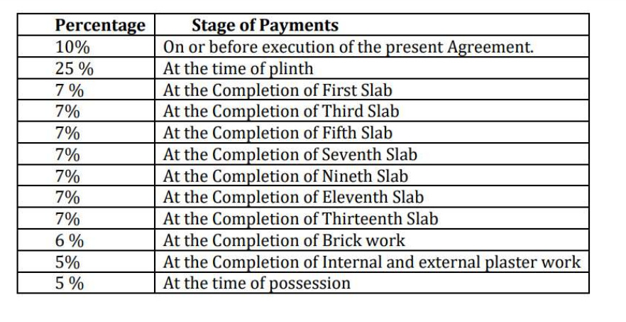green-square Construction Linked Payment (CLP) Payment Plan