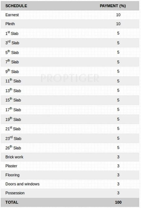 Images for Payment Plan of Soham Tropical Lagoon Payment Plan