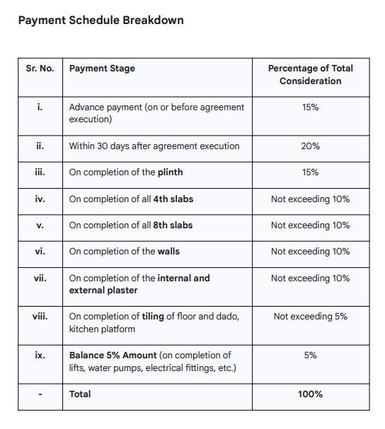 amozon Construction Linked Payment (CLP) Payment Plan