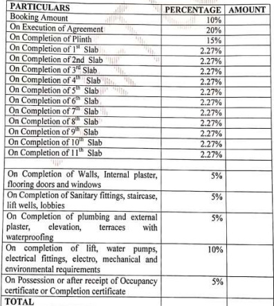 vardhaman-maruti Time Linked Payment (TLP) Payment Plan