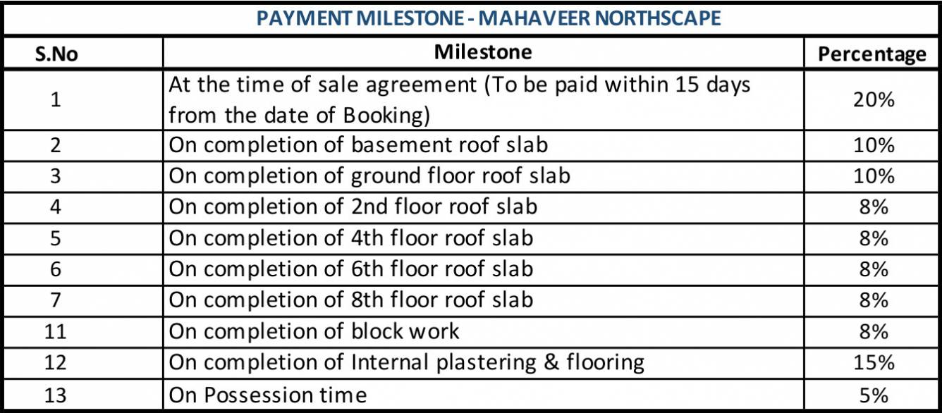 northscape Construction Linked Payment (CLP) Payment Plan