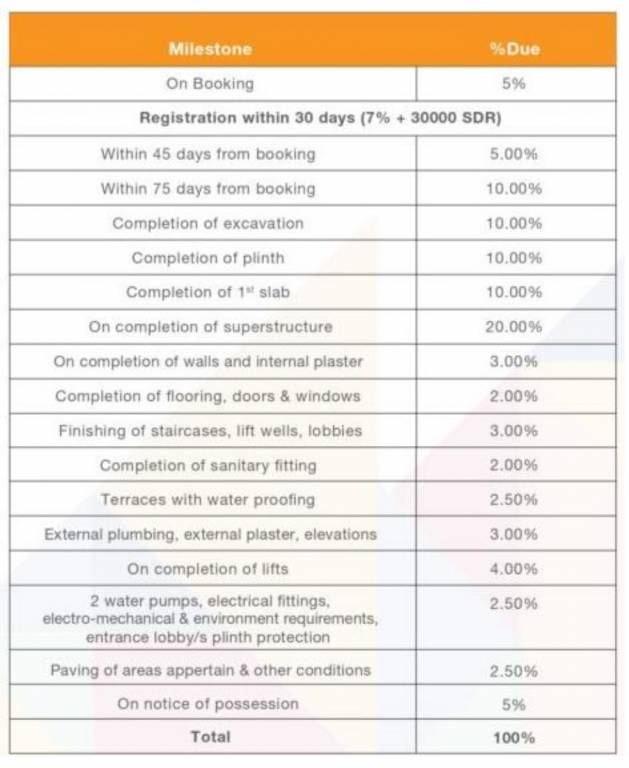 nurture Construction Linked Payment (CLP) Payment Plan