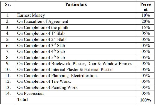 plaza Construction Linked Payment (CLP) Payment Plan