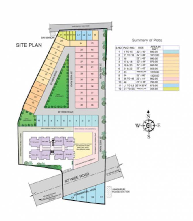smart city phase a Master Plan