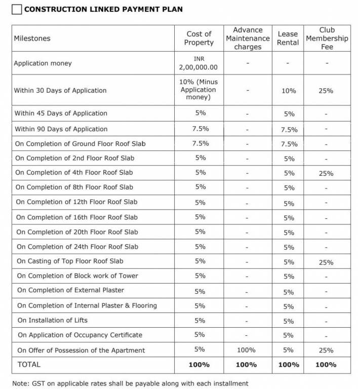 noida-phase1 Construction Linked Payment (CLP) Payment Plan