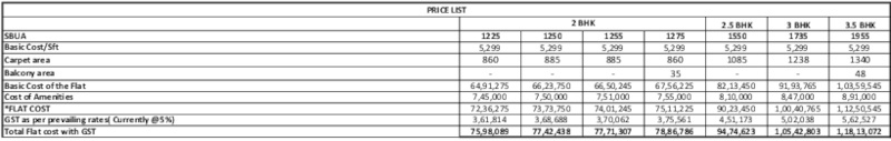 sushantham-phase-i Construction Linked Payment (CLP) Payment Plan