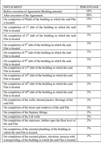 kalashree Construction Linked Payment (CLP) Payment Plan