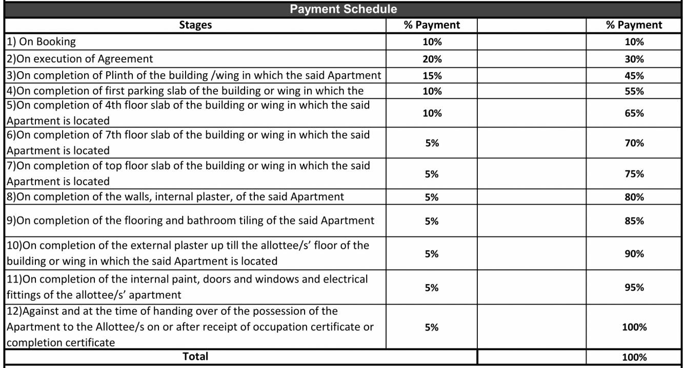 mannat-towers Construction Linked Payment (CLP) Payment Plan