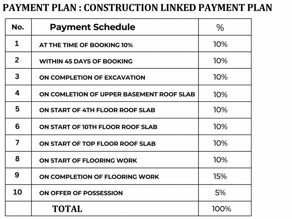 blossom Construction Linked Payment (CLP) Payment Plan