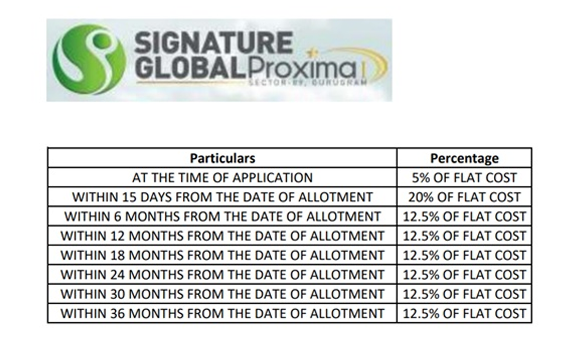 proxima Construction Linked Payment (CLP) Payment Plan
