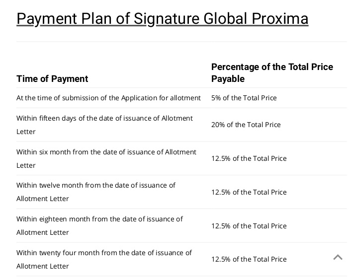 proxima Time Linked Payment (TLP) Payment Plan