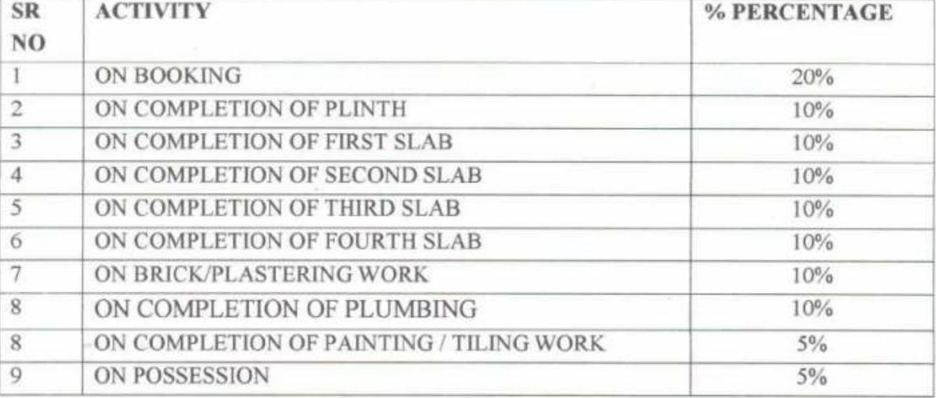 enclave Construction Linked Payment (CLP) Payment Plan