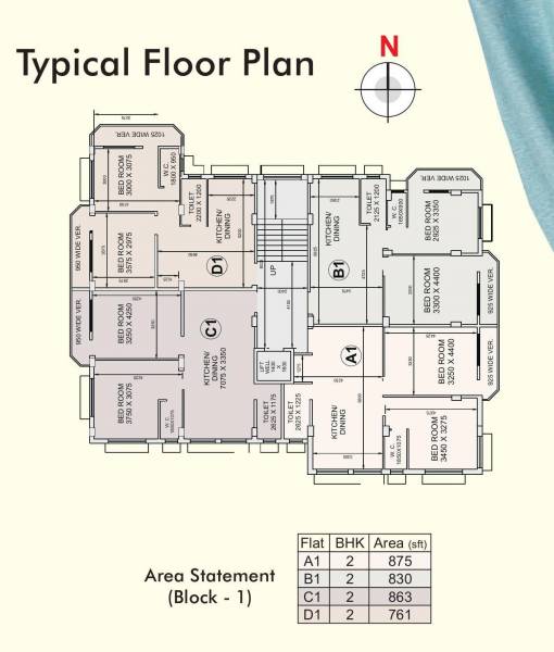  shakuntala Cluster Plan
