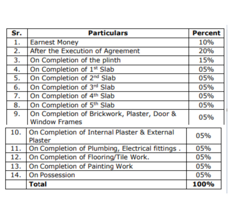 Payment Plan