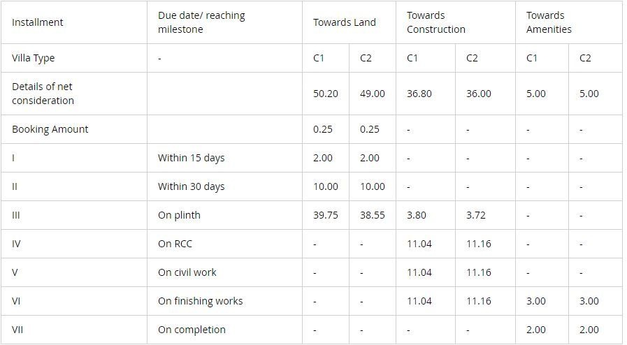 silver-oak-villas Construction Linked Payment (CLP) Payment Plan