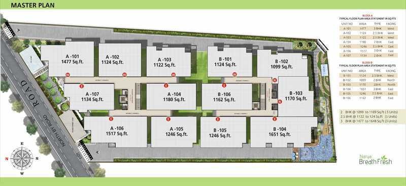  narya breath fresh Master Plan