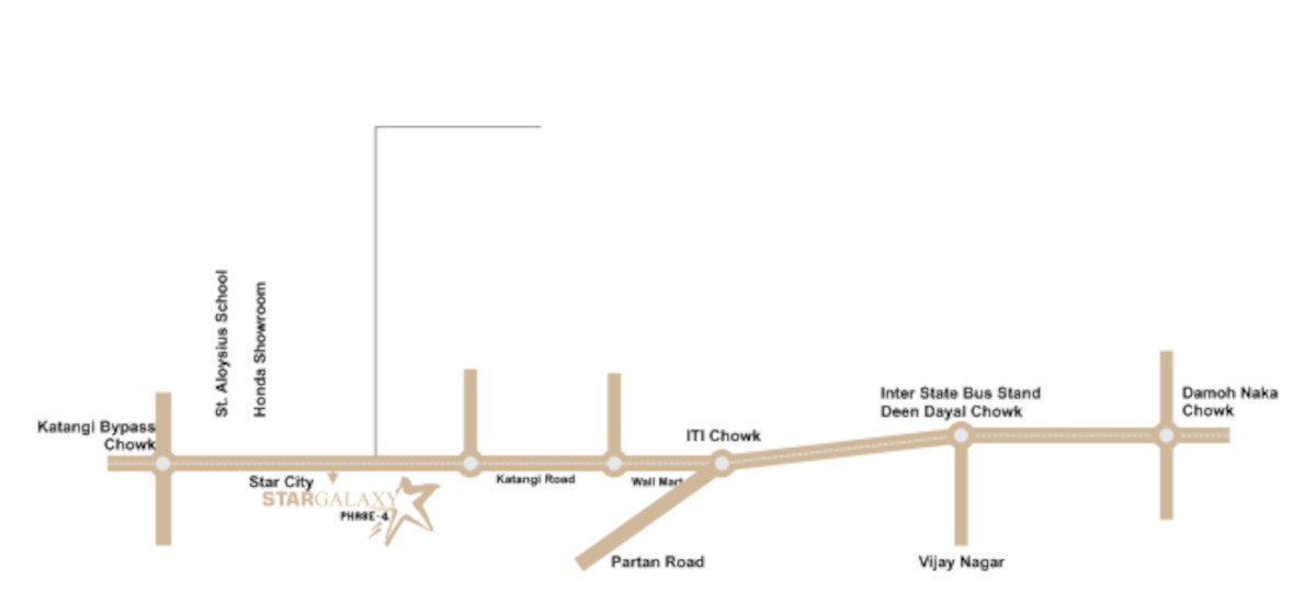 galaxy Location Plan