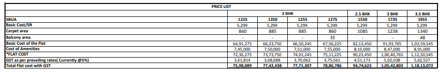 sushantham-phase-ii Construction Linked Payment (CLP) Payment Plan