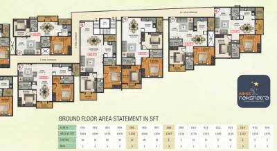  nakshatra Nakshatra Cluster Plan
