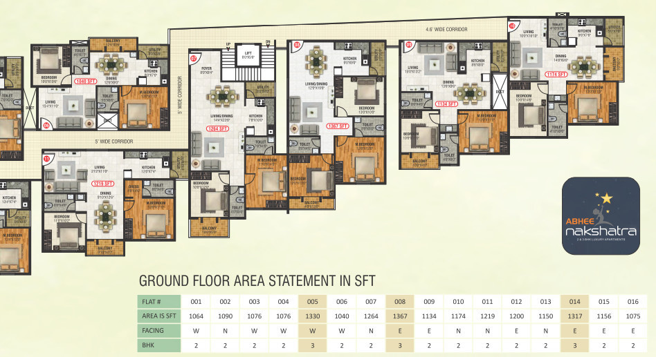  nakshatra Nakshatra Cluster Plan