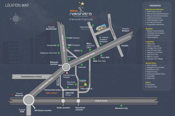  nakshatra Location Plan