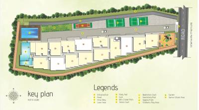  nakshatra Master Plan