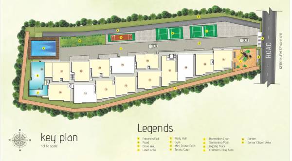  nakshatra Master Plan