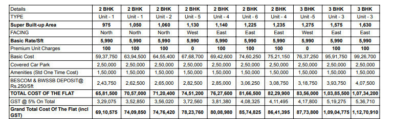 habiqo Subvention Scheme Payment Plan