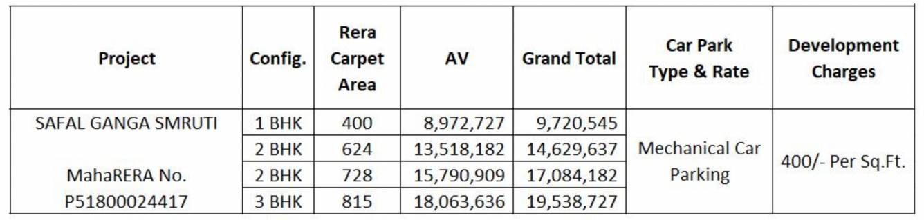 ganga-smruti Construction Linked Payment (CLP) Payment Plan