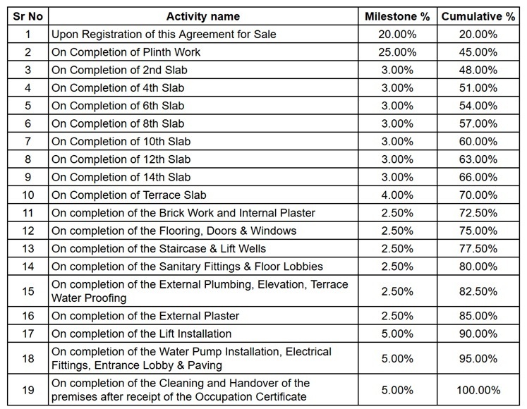 metropolis-aquaris Construction Linked Payment (CLP) Payment Plan