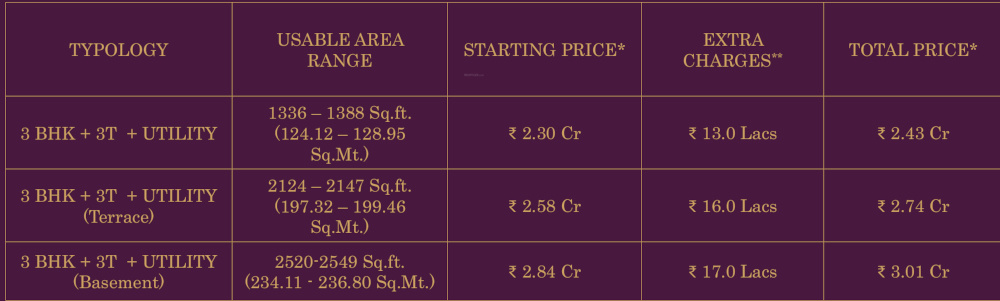 navya-gurugram Construction Linked Payment (CLP) Payment Plan