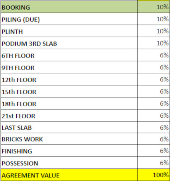 horizon Construction Linked Payment (CLP) Payment Plan