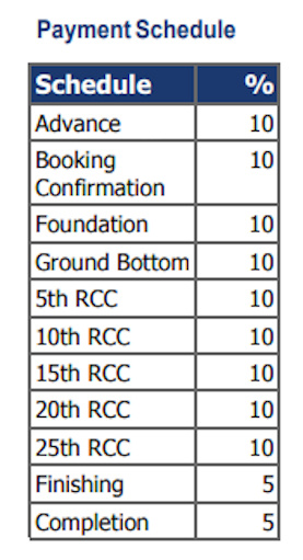 blue-ridge- Construction Linked Payment (CLP) Payment Plan