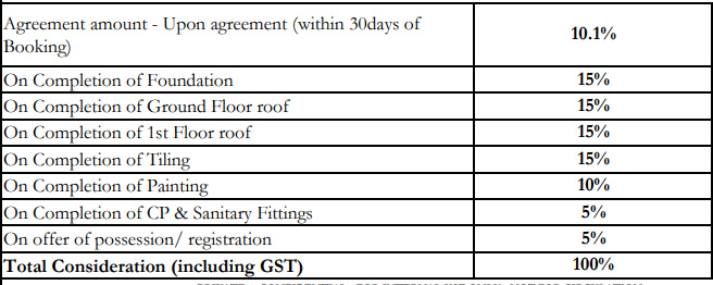 shriram-chirping-grove-1 Construction Linked Payment (CLP) Payment Plan