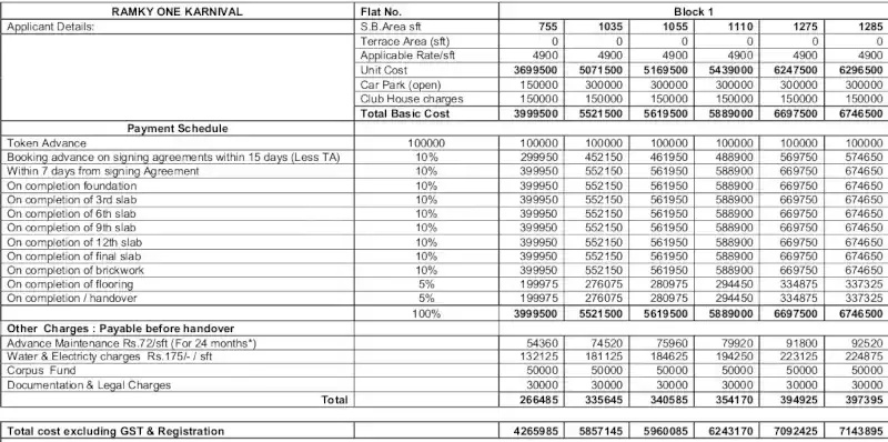 one-karnival Construction Linked Payment (CLP) Payment Plan