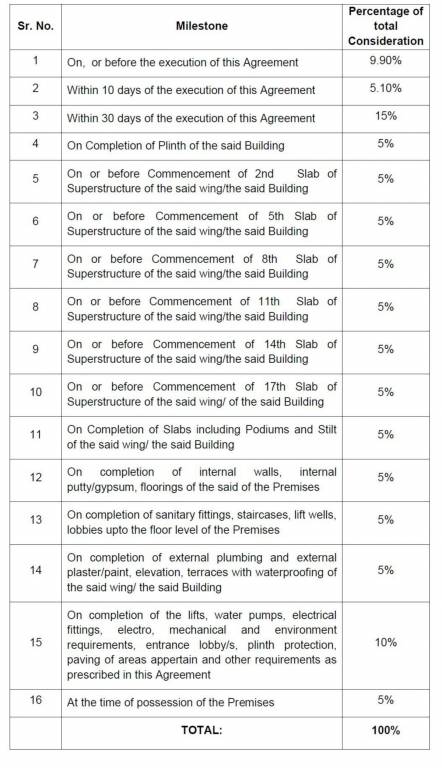 dosti-greater-thane-phase-1 Construction Linked Payment (CLP) Payment Plan