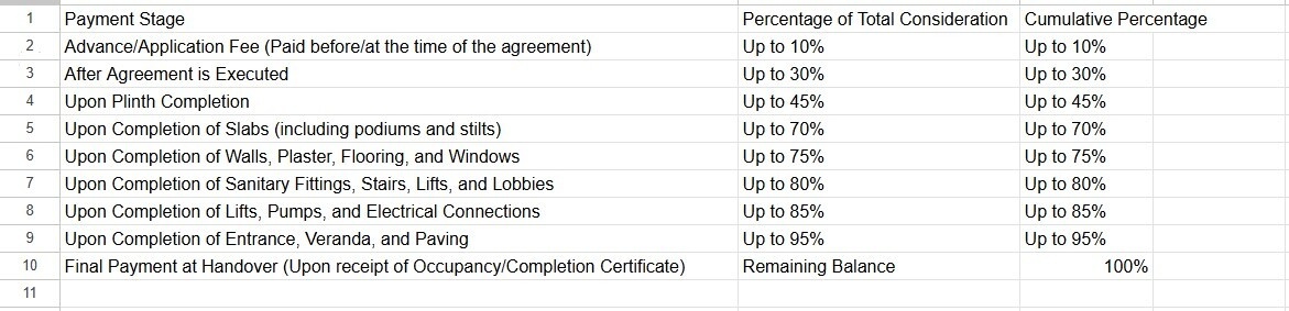 gardenbay Construction Linked Payment (CLP) Payment Plan
