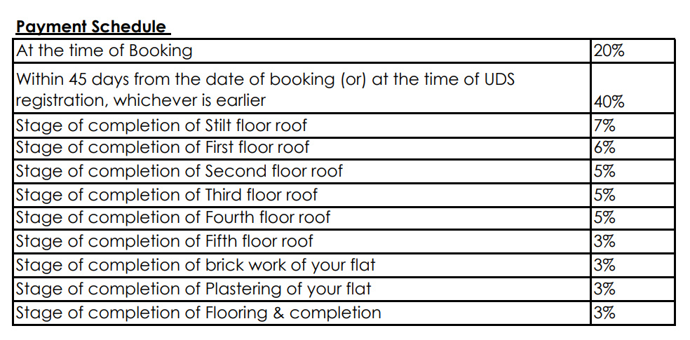 parklane Construction Linked Payment (CLP) Payment Plan