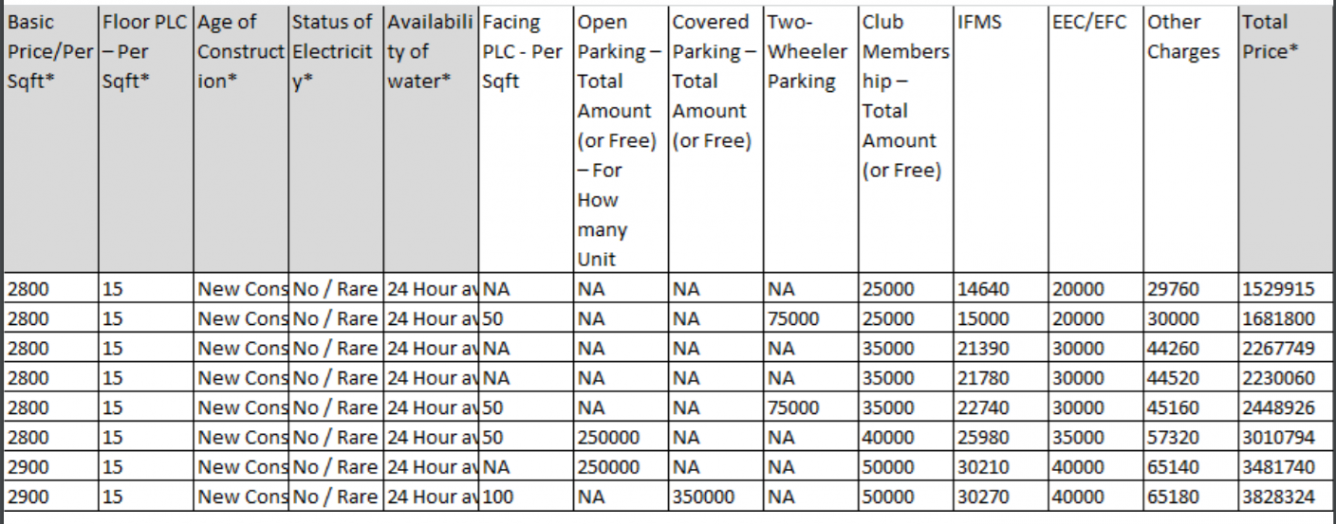 urban-lakes-phase-i Subvention Scheme Payment Plan