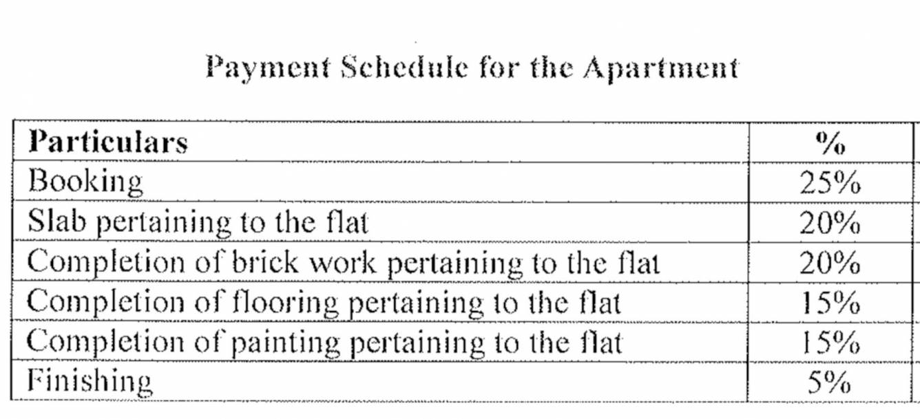 bliss Construction Linked Payment (CLP) Payment Plan
