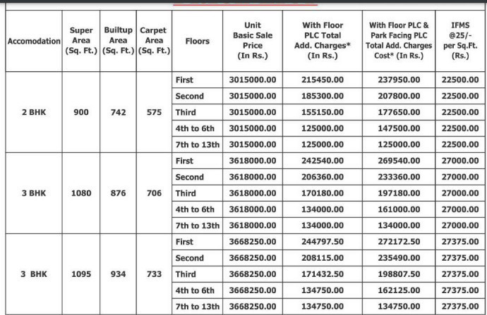 kutumb-phase-iii Subvention Scheme Payment Plan