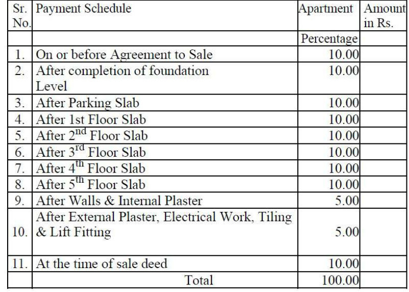 pearl Subvention Scheme Payment Plan