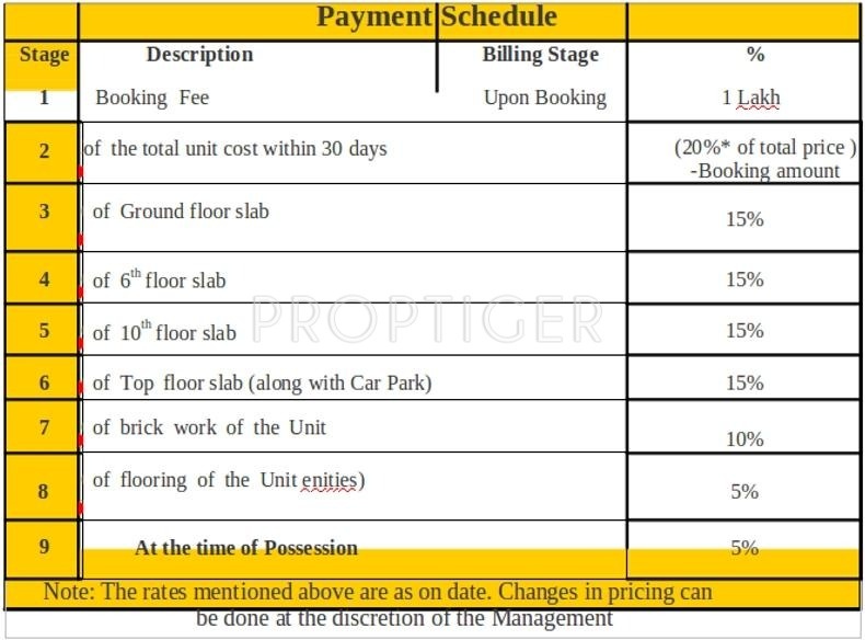 Images for Payment Plan of Prajay Megapolis Payment Plan