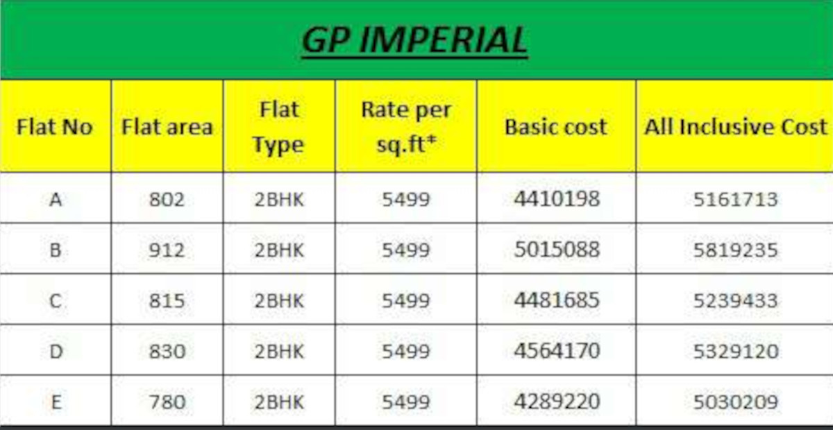imperial Construction Linked Payment (CLP) Payment Plan