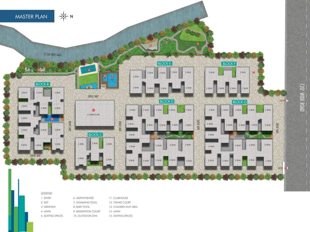  praveens higheria Master Plan