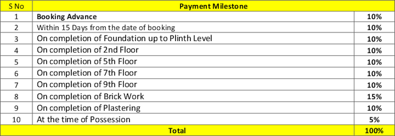 green-alpha Construction Linked Payment (CLP) Payment Plan