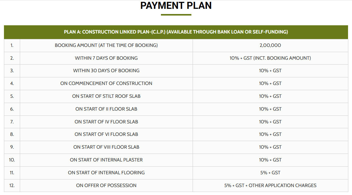 hi-greens Construction Linked Payment (CLP) Payment Plan