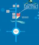  emerald-residency Location Plan