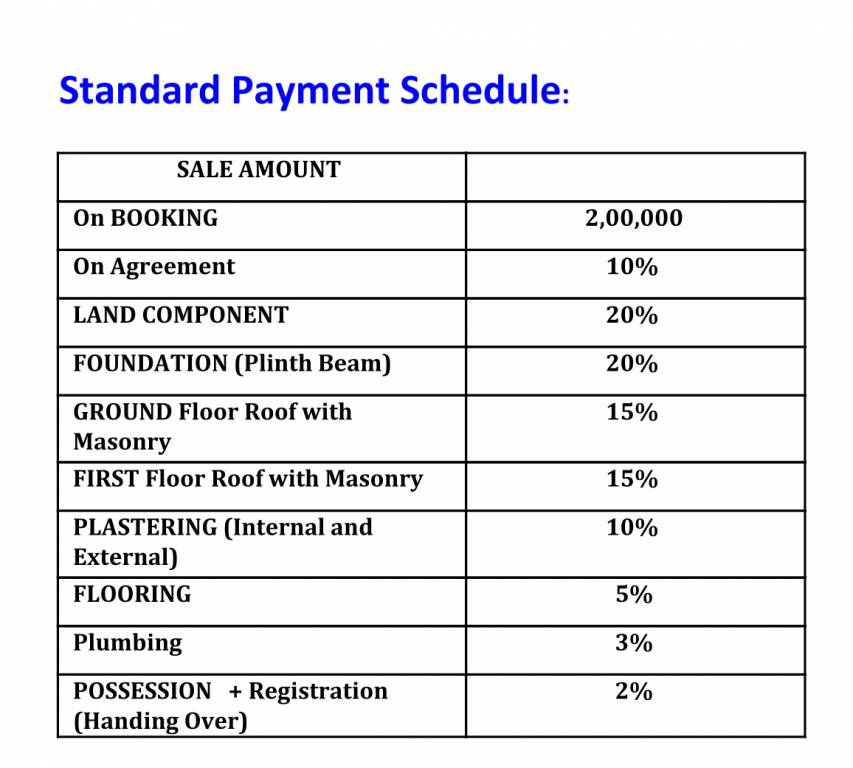urban-serenity-row-houses Construction Linked Payment (CLP) Payment Plan